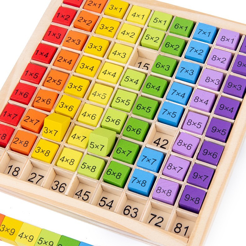 Joc Montessori din Lemn, , Tabla Inmultirii, Blocuri, Tabel de Multiplicare pana la 9x9, Multicolor, 18x18x1.5 cm - imagine 2