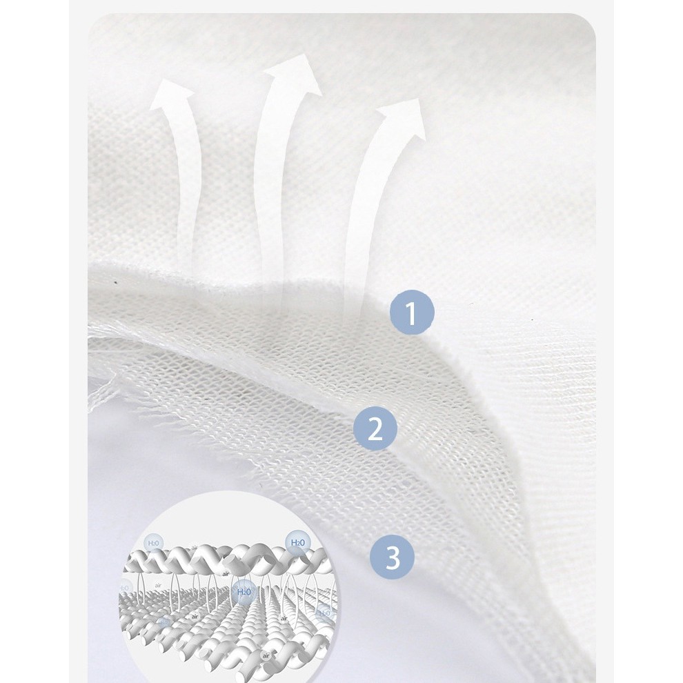 Prosop Absorbant, , din Bumbac, pentru Bebelusi, 19x28 cm, Model Elefantel, Alb - imagine 4