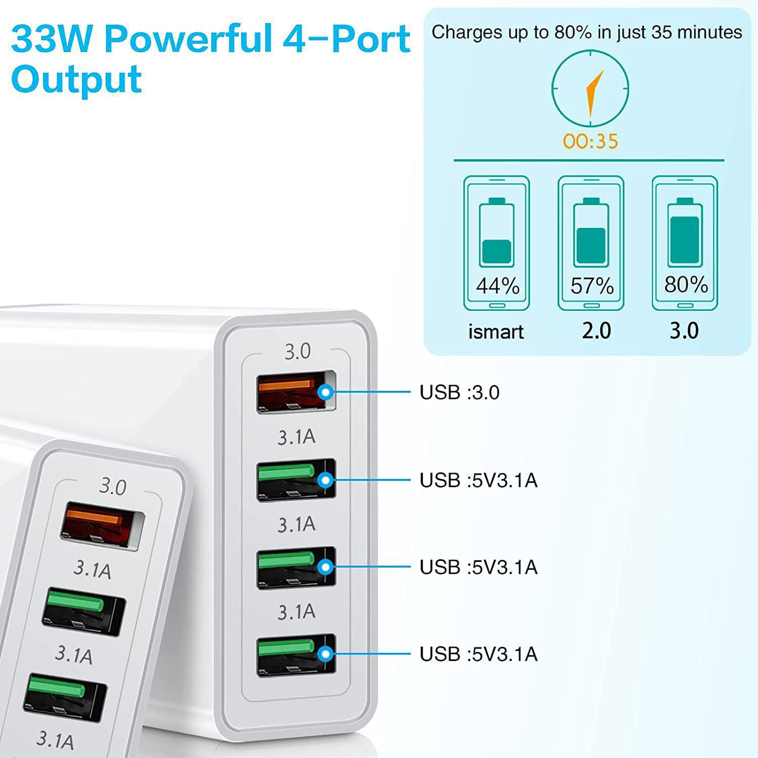 Incarcator Fast Charge pentru Telefon 33W, Flippy, Incarcator Quick Charge cu 4 Porturi USB-A, Power Delivery 33W, Cap Standard European, Alb - imagine 3